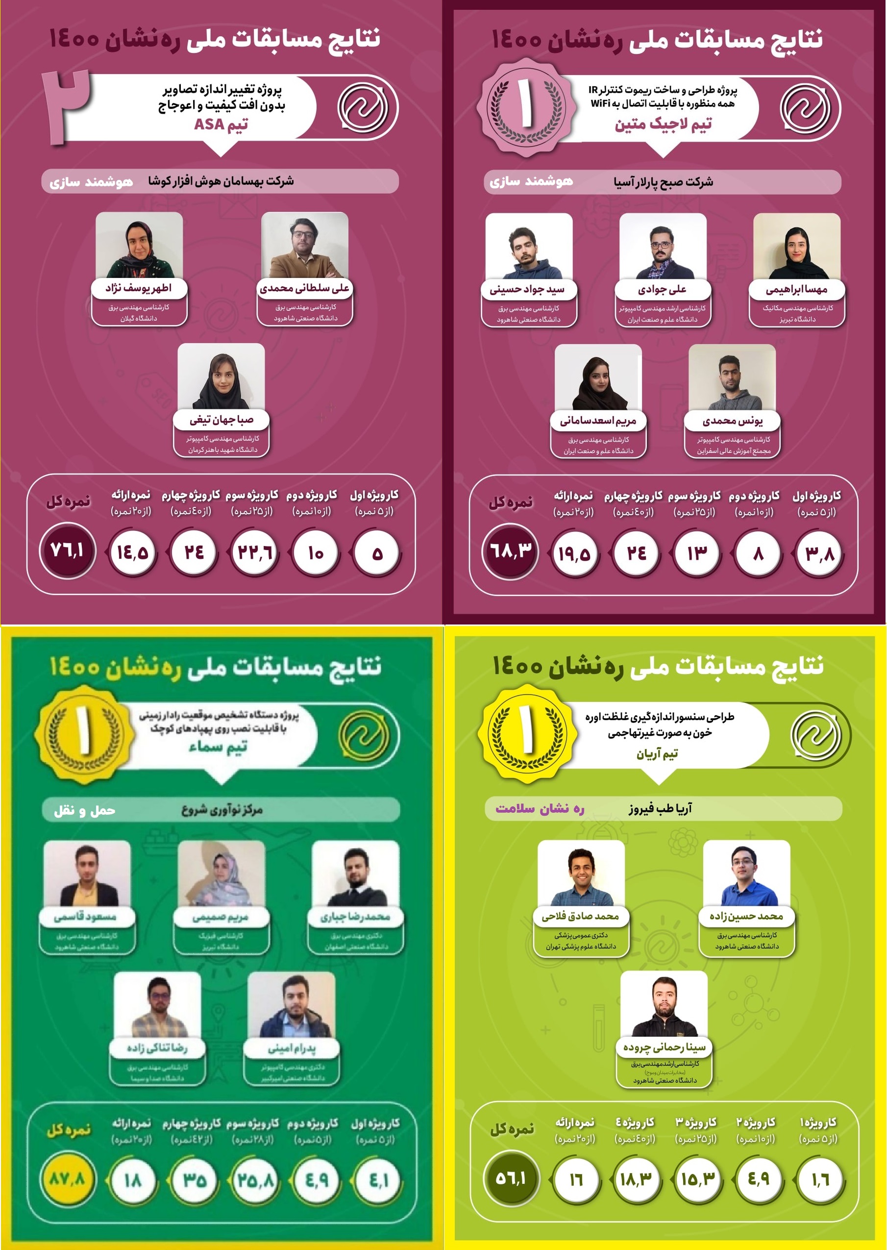 برندگان مسابقات ملی ره نشان