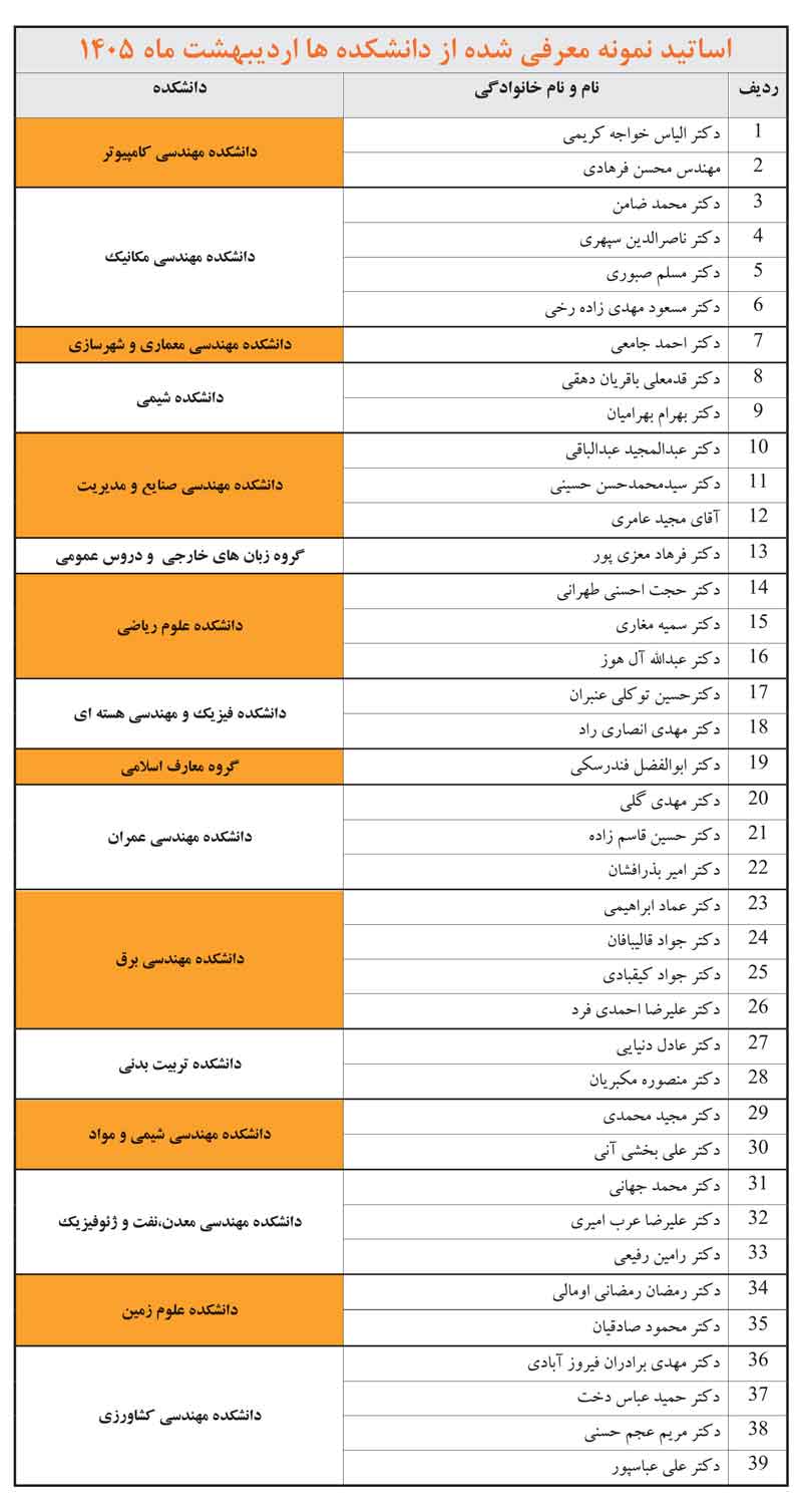 ليست-نهایی-اعضاي-هيات-علمي-نمونه-و-بازنشسته-اردیبهشت-1405