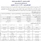 برگزاری ترم تابستانه در دانشگاه صنعتی کرمانشاه