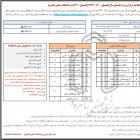 برگزاری ترم تابستان سال تحصیلی 1400-1399 در دانشگاه صنعتی شاهرود