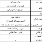 پذیرش بدون آزمون دانشجویان ممتاز در مقطع کارشناسی ارشد