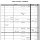برنامه کلاسی  نیمسال  دوم 1400 مقطع کارشناسی ارشد  دانشکده  کشاورزی
