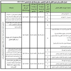 اطلاعیه ثبت نام وام دانشجویی برای کلیه مقاطع تحصیلی