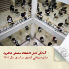 آمادگی کامل دانشگاه صنعتی شاهرود برای میزبانی آزمون سراسری سال ۱۴۰۴