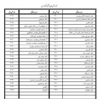 شماره تلفن های جدید دانشکده کشاورزی