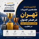 تهران در صدر جدول هفدهمین المپیاد؛ خوارزمی و فرهنگیان تهران در تعقیب