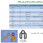 اعلام برنامه های جشنواره هفته ملی رباتیک در دانشگاه صنعتی شاهرود 