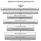 درخواست سنوات