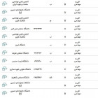 کسب رتبه «الف» برای مجله مکانیک سازه ها و شاره ها