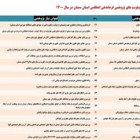 اولویت‌های پژوهشی ۱۴۰۰ نیروی انتظامی استان سمنان