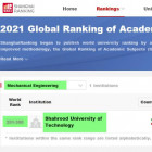  رتبه 201-300 دانشگاه صنعتی شاهرود در حوزه مهندسی مکانیک براساس رتبه بندی موضوعی شانگهای 2021 