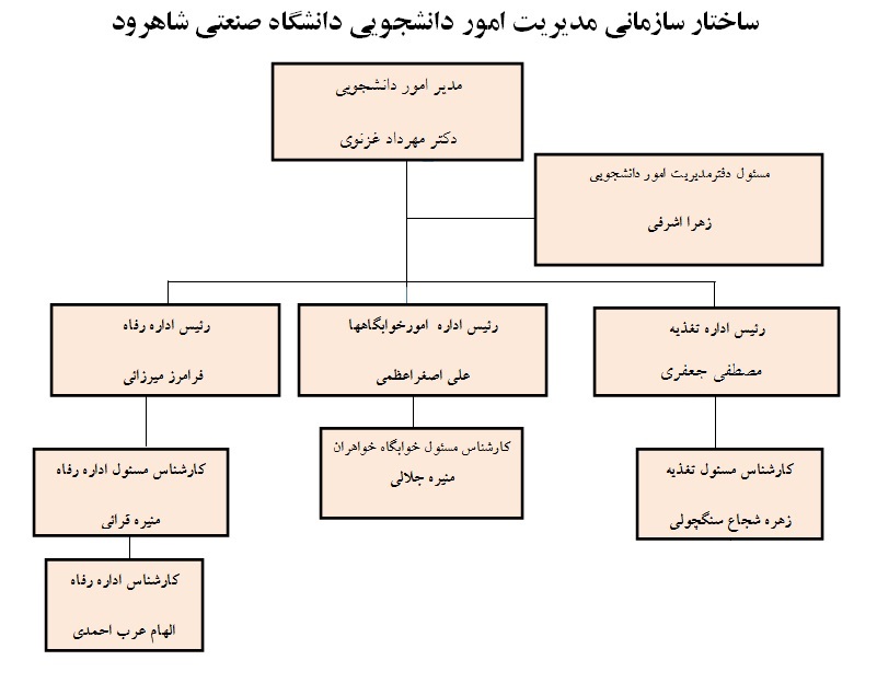 chart_1
