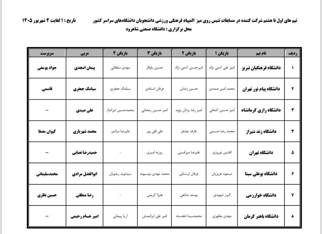 اول تا هشتم تنیس