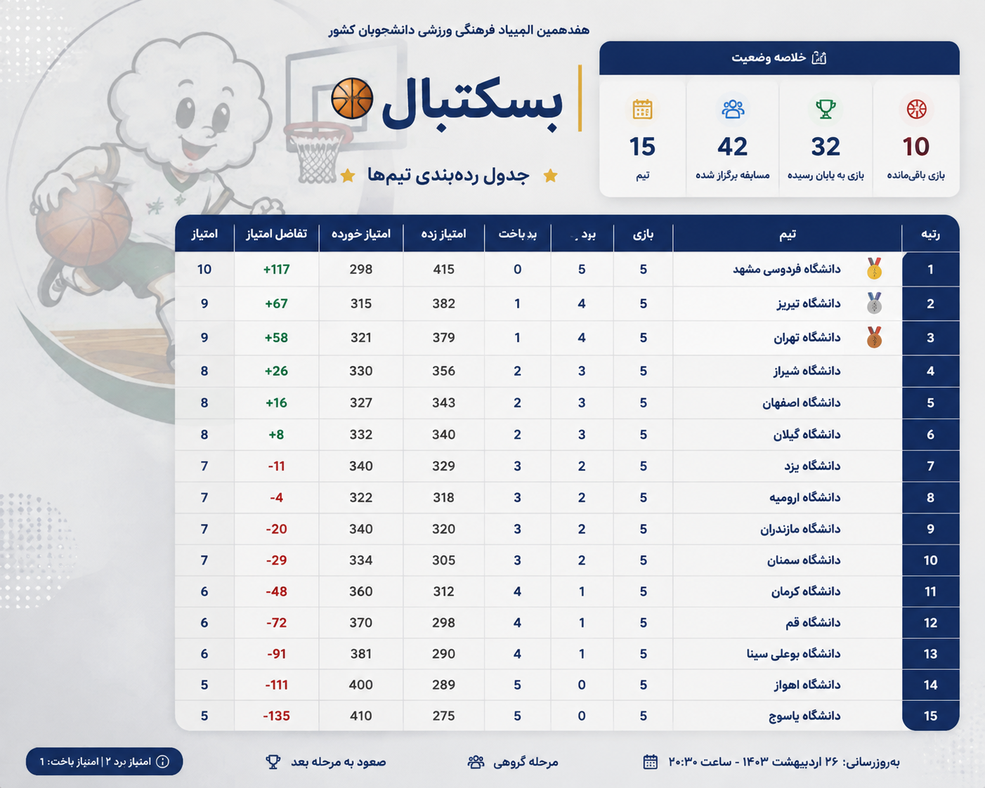 بسکتبال
