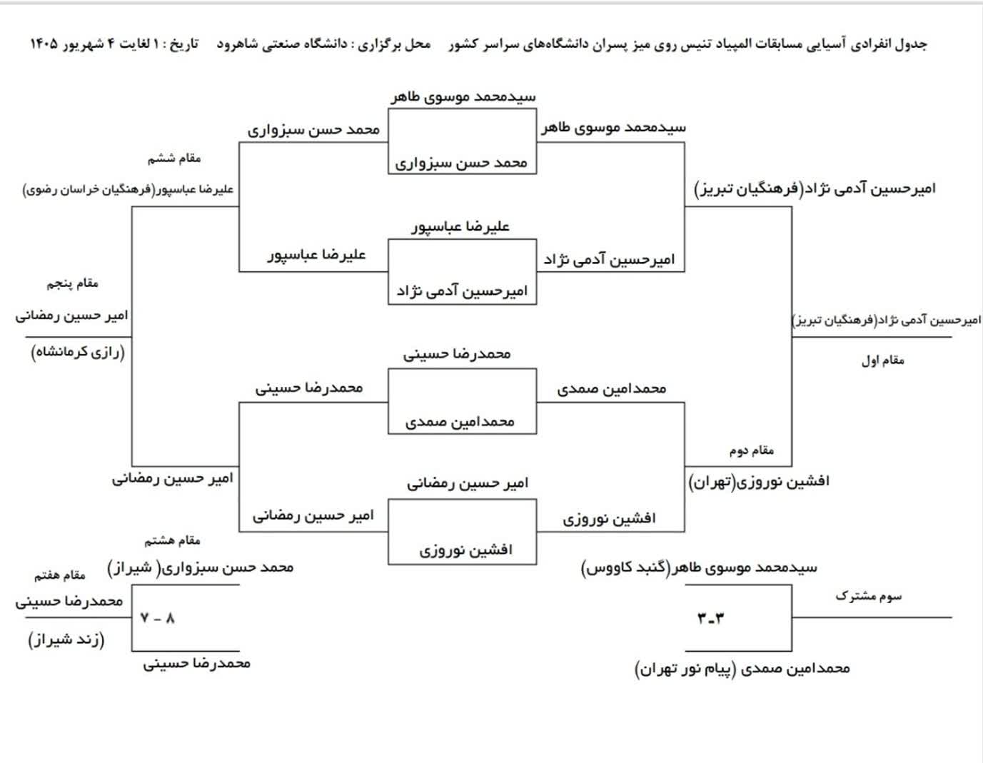 تنیس انفرادی