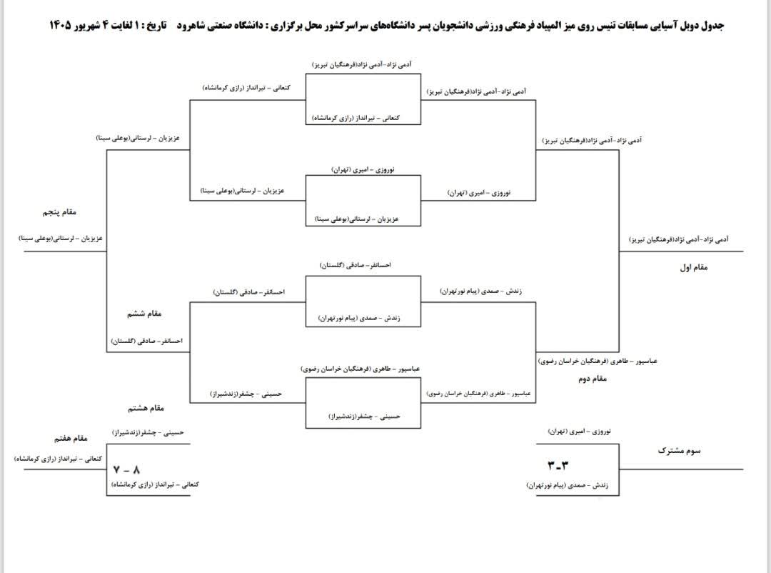 دوبل