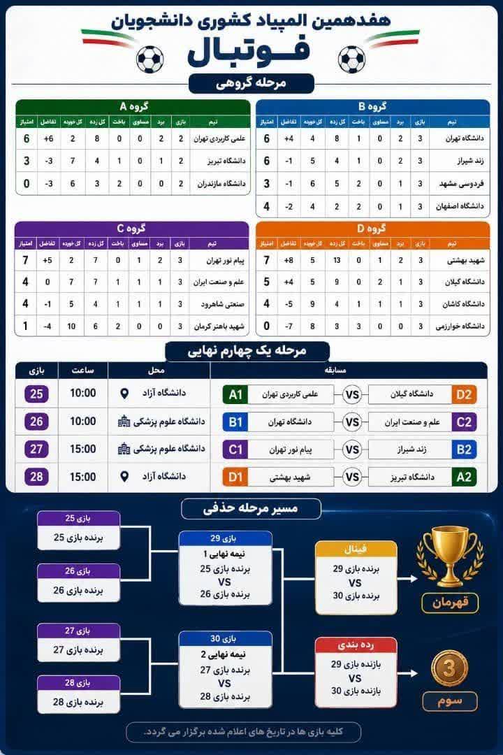 فوتبال جدول