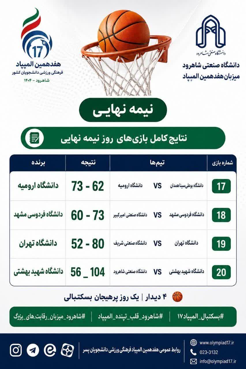 نتیجه نیمه نهایی بسکت