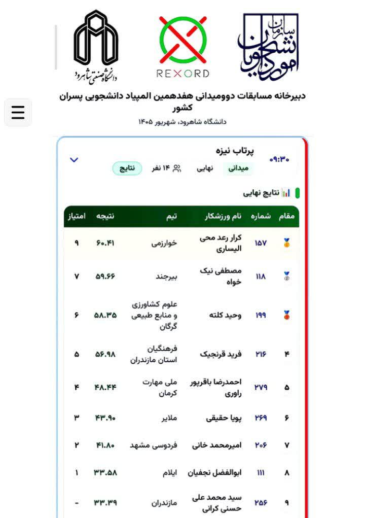 پرتاب نیزه