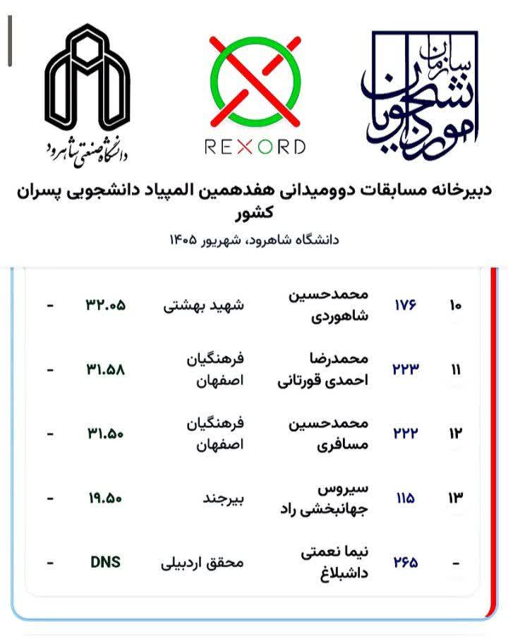 پرتاب نیزه2