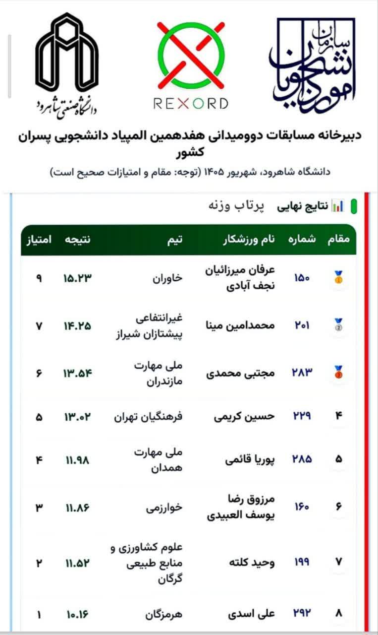پرتاب وزنه