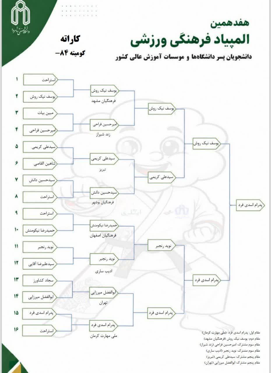 کاراته -84