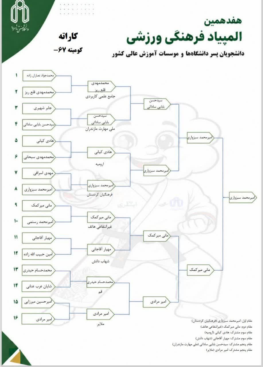 کمیته -67