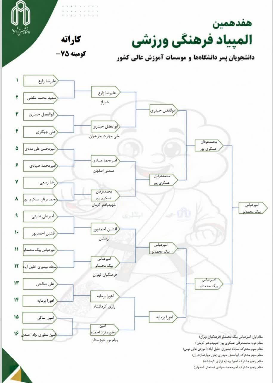 کمیته -75