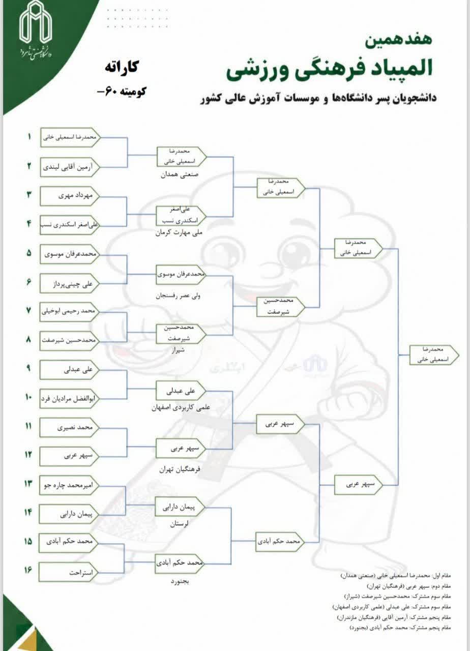 -60 کمیته