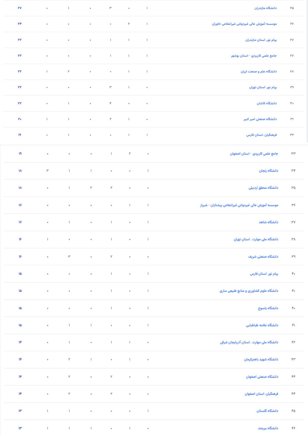 final2