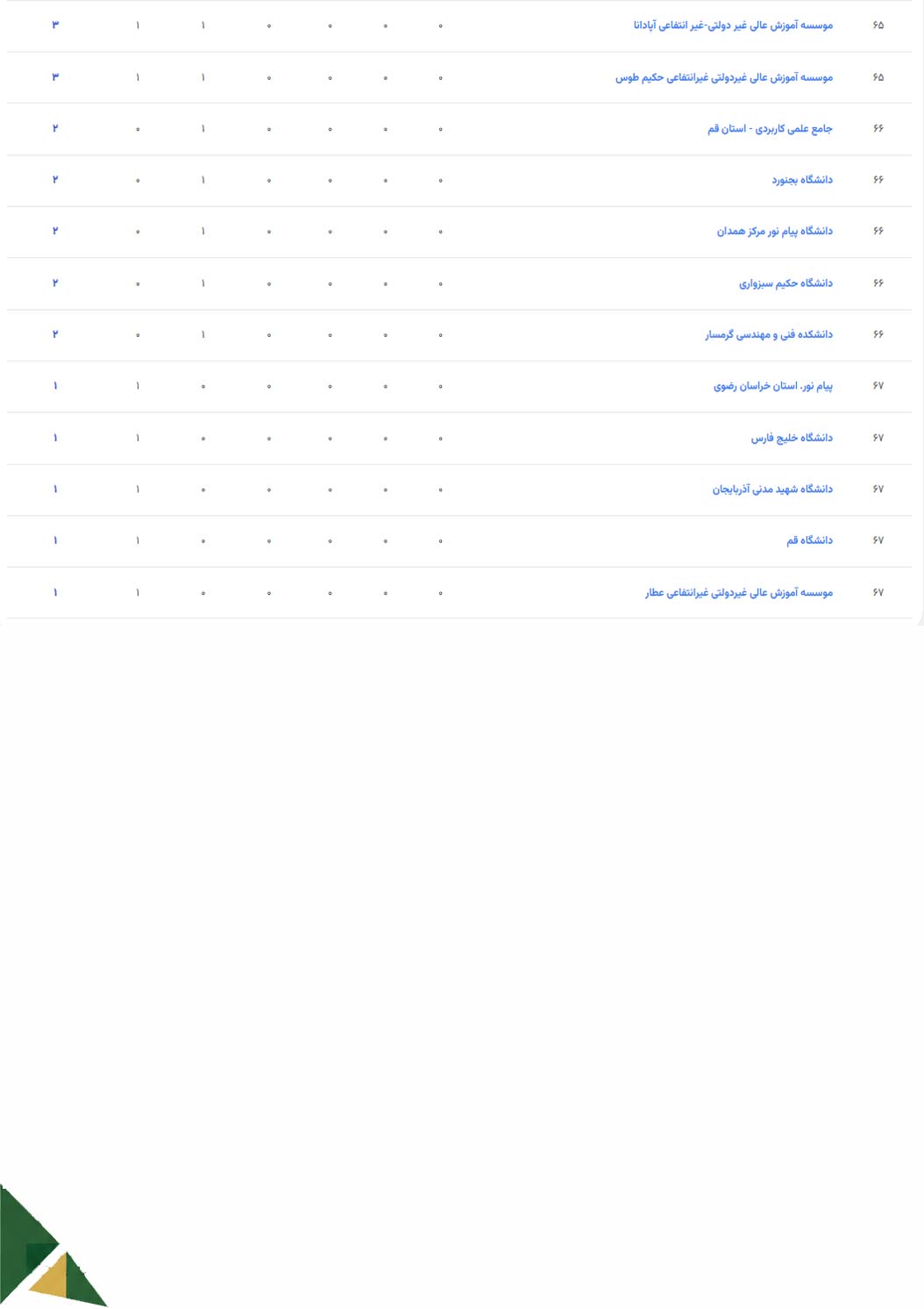 final5