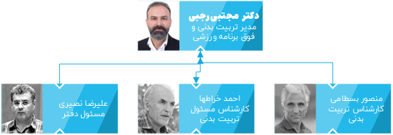 تربیت بدنی 