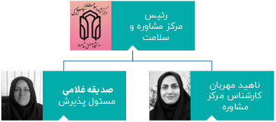 مشاوره چارت