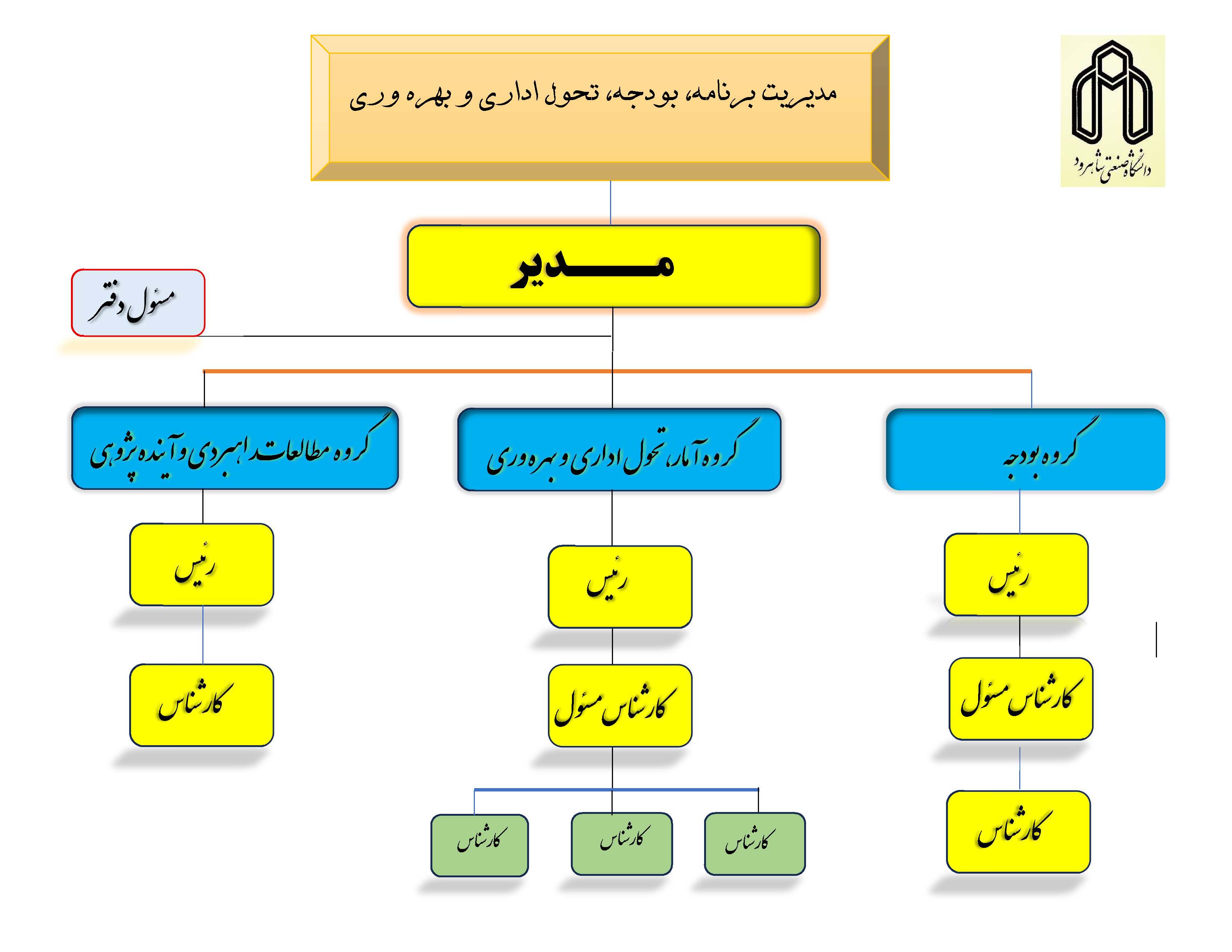 فلوچارت