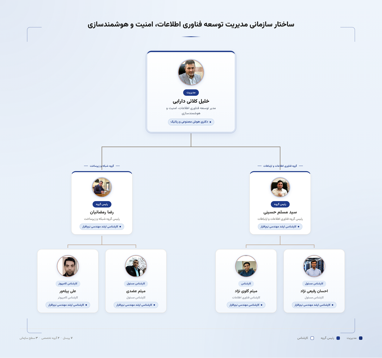 org_chart_shahroodut_v2 (7)